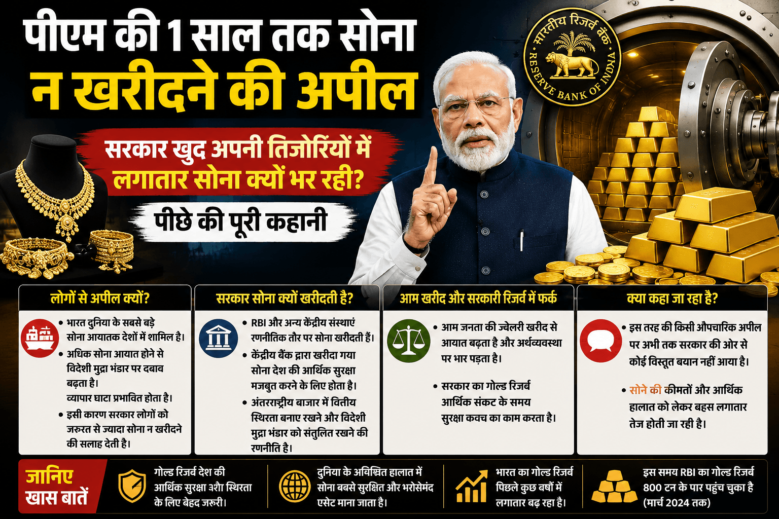 सोना खरीदने से बचने की अपील पर उठे सवाल: सरकार खुद क्यों बढ़ा रही गोल्ड रिजर्व, जानिए पूरा मामला
