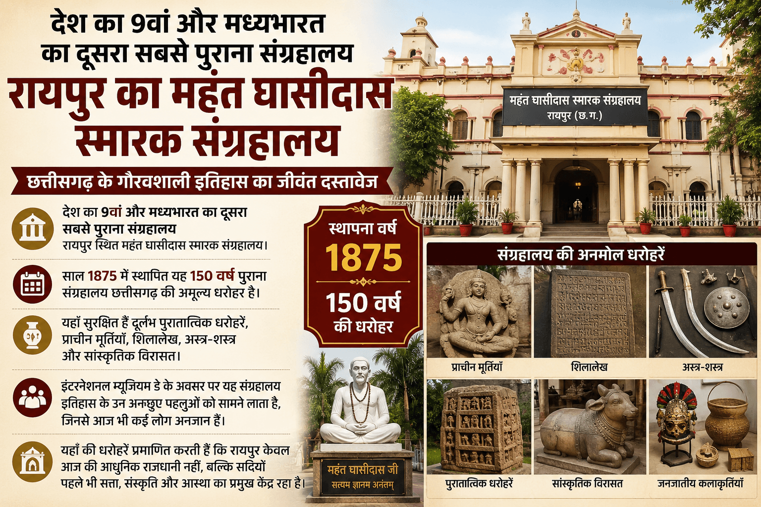 625 साल पहले भी राजधानी था रायपुर, शिलालेख से मिले ऐतिहासिक प्रमाण   150 साल पुराने संग्रहालय में सुरक्षित दूसरी सदी का दुर्लभ काष्ठ स्तंभ, देशभर में अनूठी धरोहर बना आकर्षण
