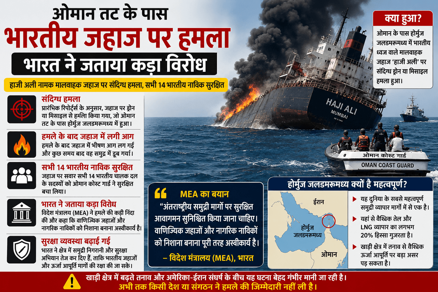 ओमान तट के पास भारतीय जहाज पर हमला, भारत ने जताया कड़ा विरोध