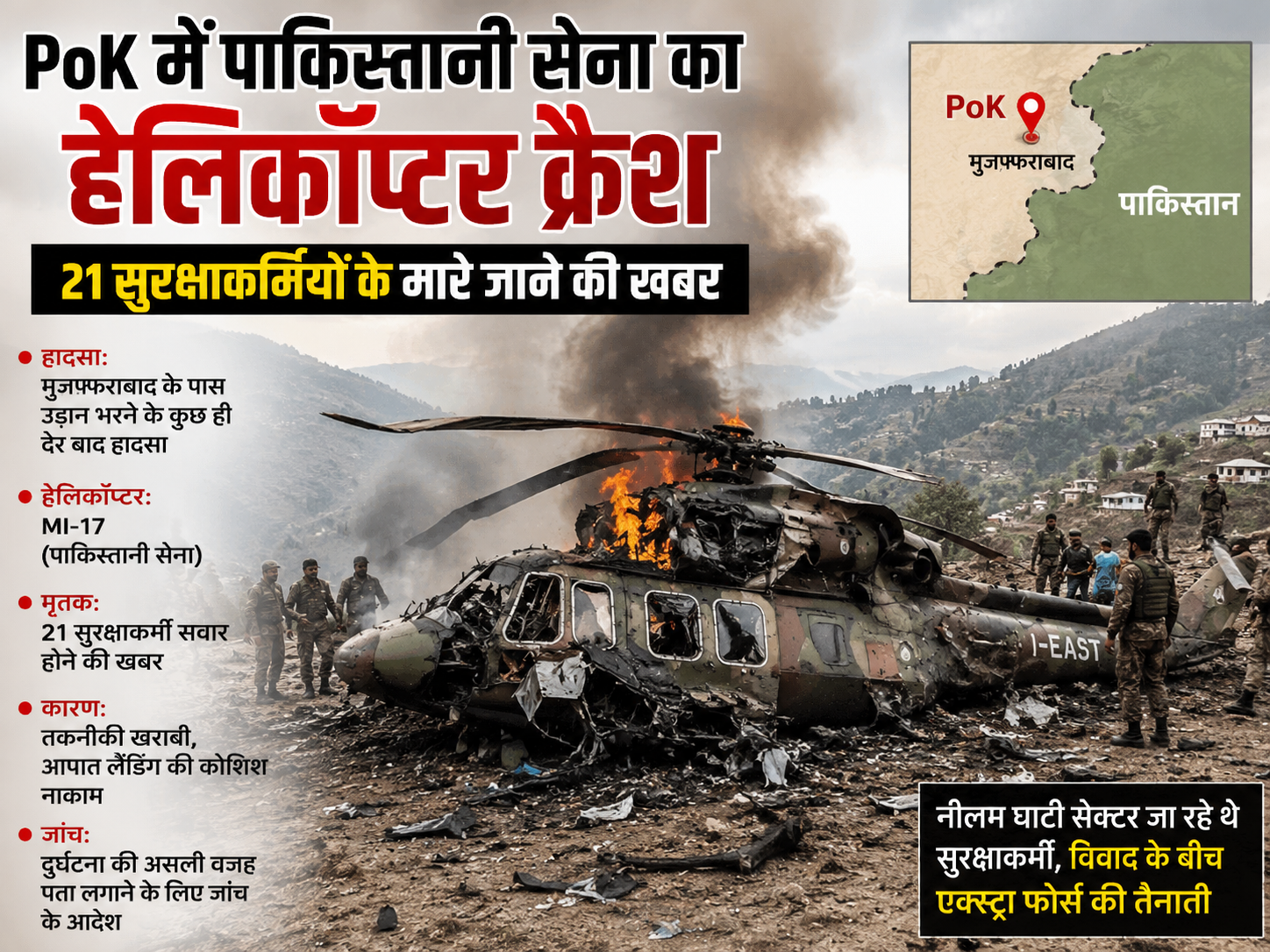 पाकिस्तानी सेना को बड़ा झटका, PoK में हेलिकॉप्टर दुर्घटनाग्रस्त; 21 सुरक्षाकर्मी सवार थे