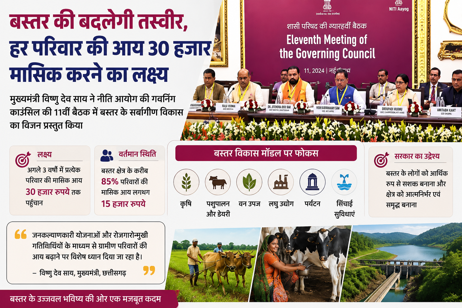 बस्तर विकास की नई पहल, सिंचाई, डेयरी और पर्यटन बनेंगे बदलाव के सूत्रधार