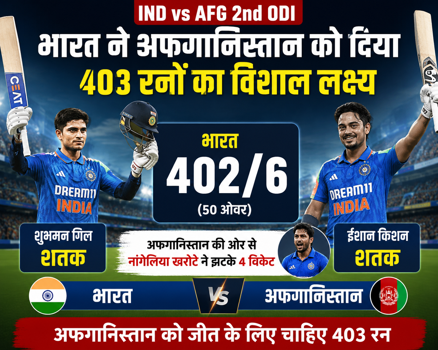 IND vs AFG 2nd ODI: भारत ने अफगानिस्तान को दिया 403 रनों का विशाल लक्ष्य